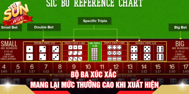 Bộ ba xúc xắc mang lại mức thưởng cao khi xuất hiện